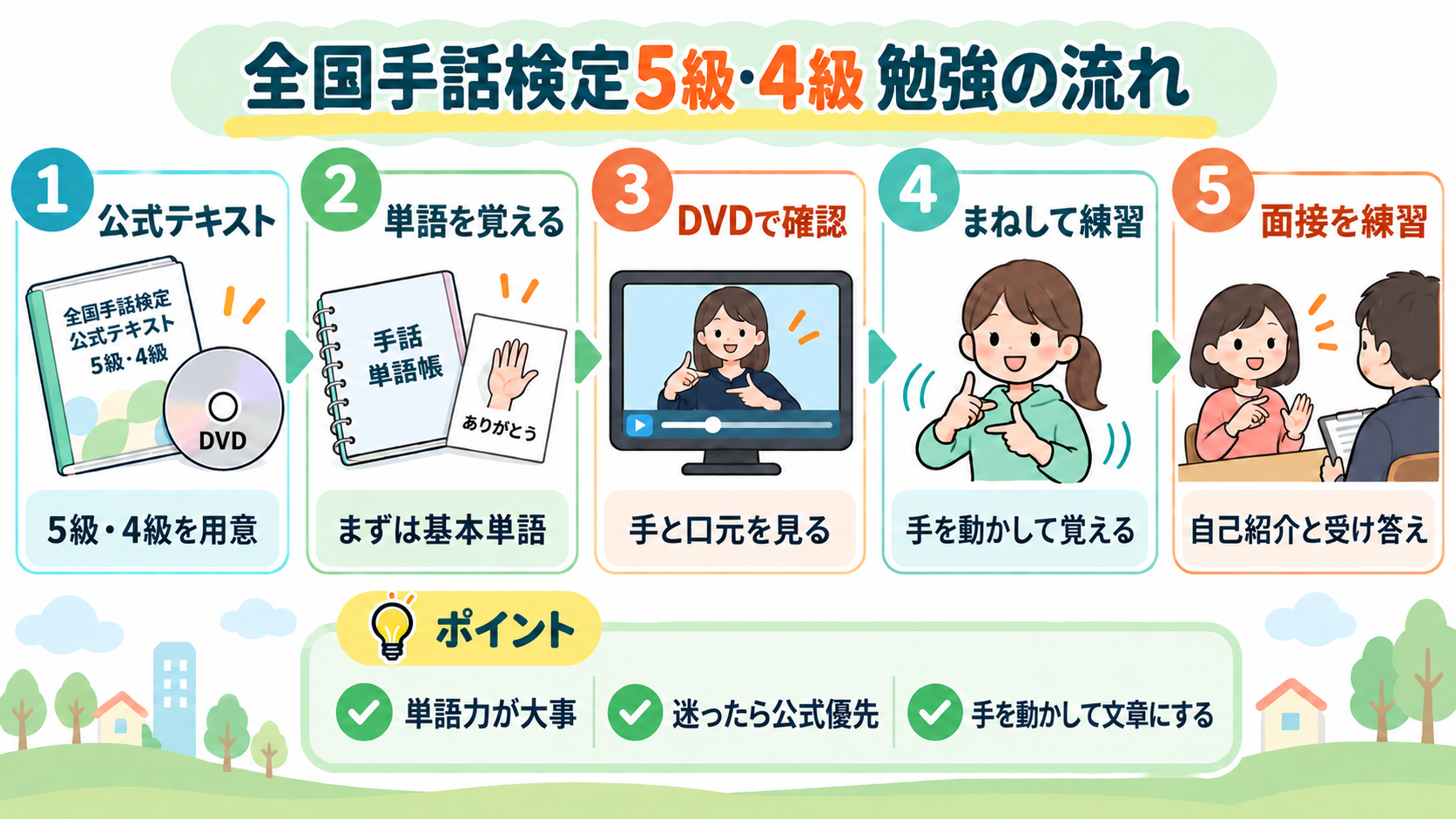 全国手話検定5級・4級の勉強の流れ
